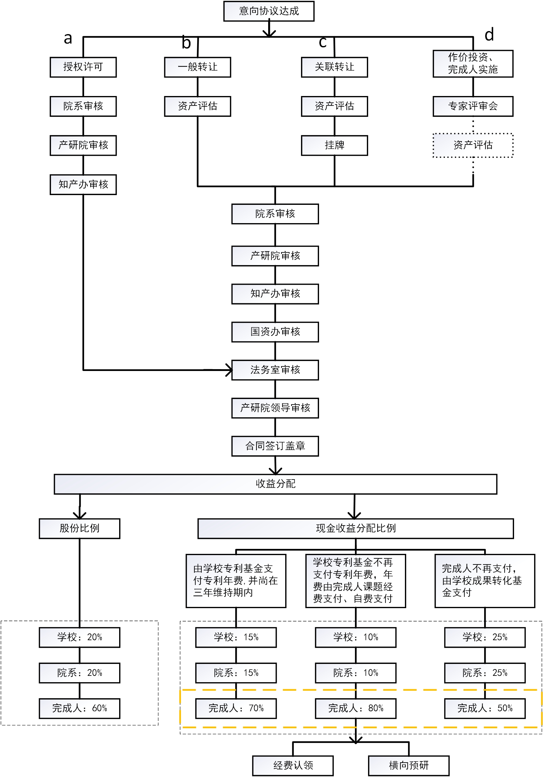 excel表格转换流程图图片